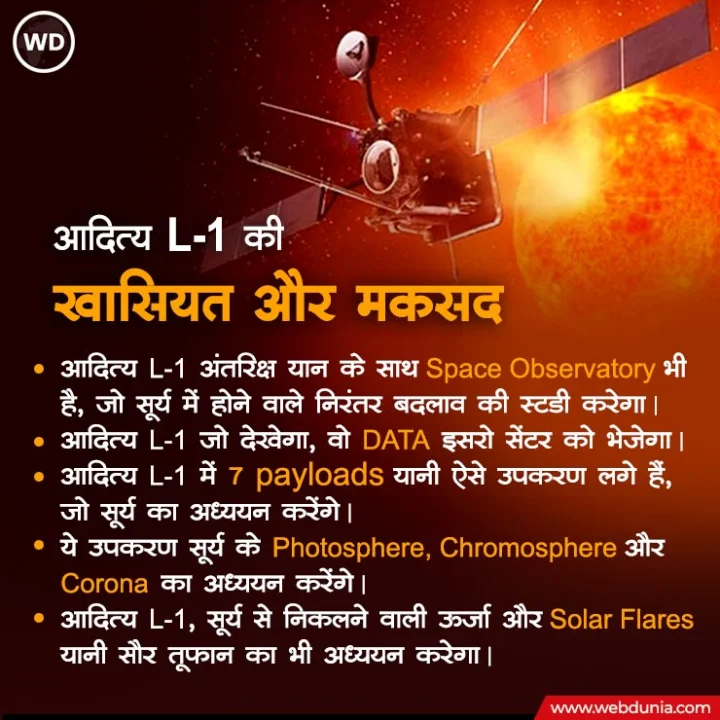 aditya l1