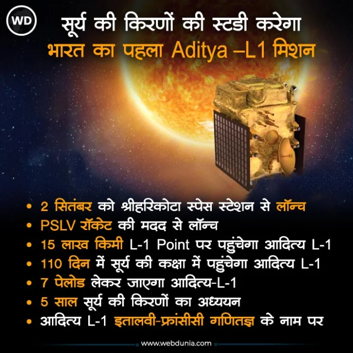 aditya l1