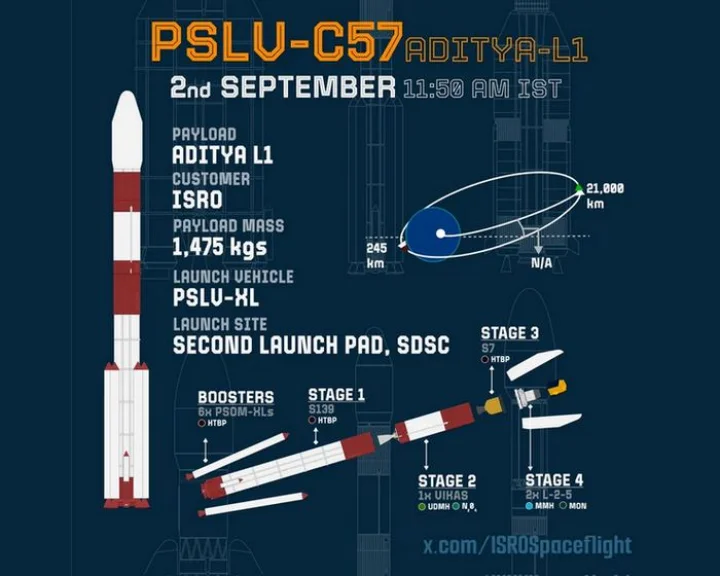 ISRO