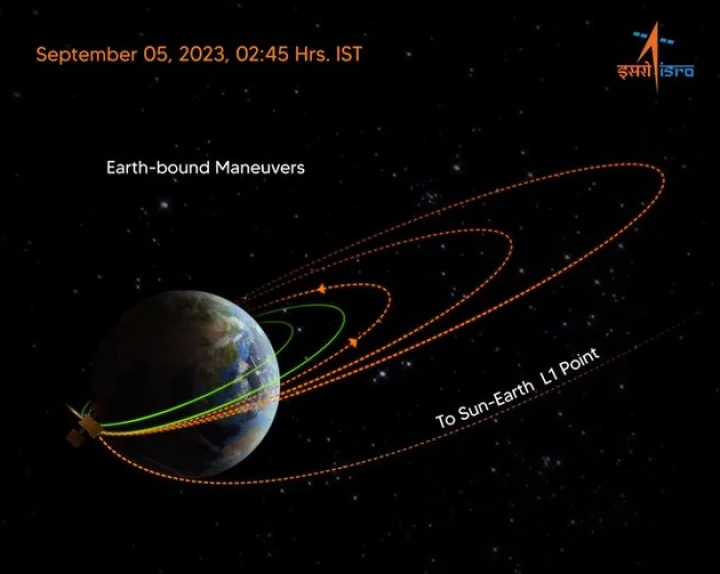 isro mission aditya l1