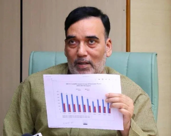 Gopal Rai