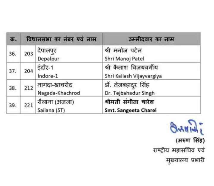 bjp list 4