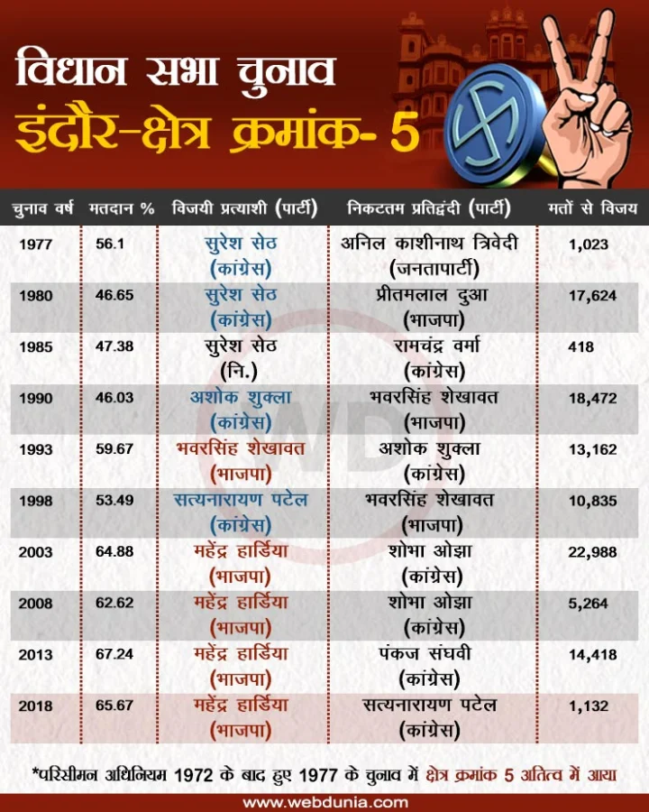 Election History