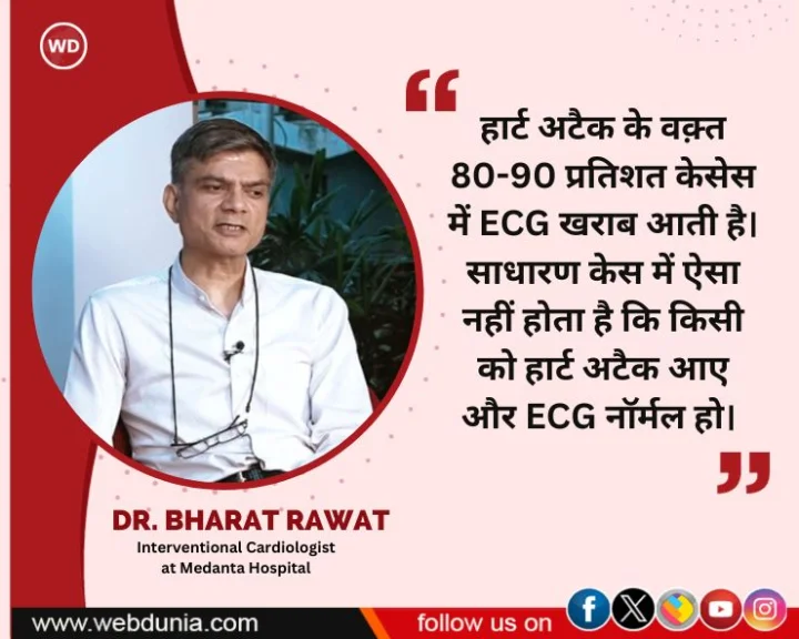 electrocardiogram test