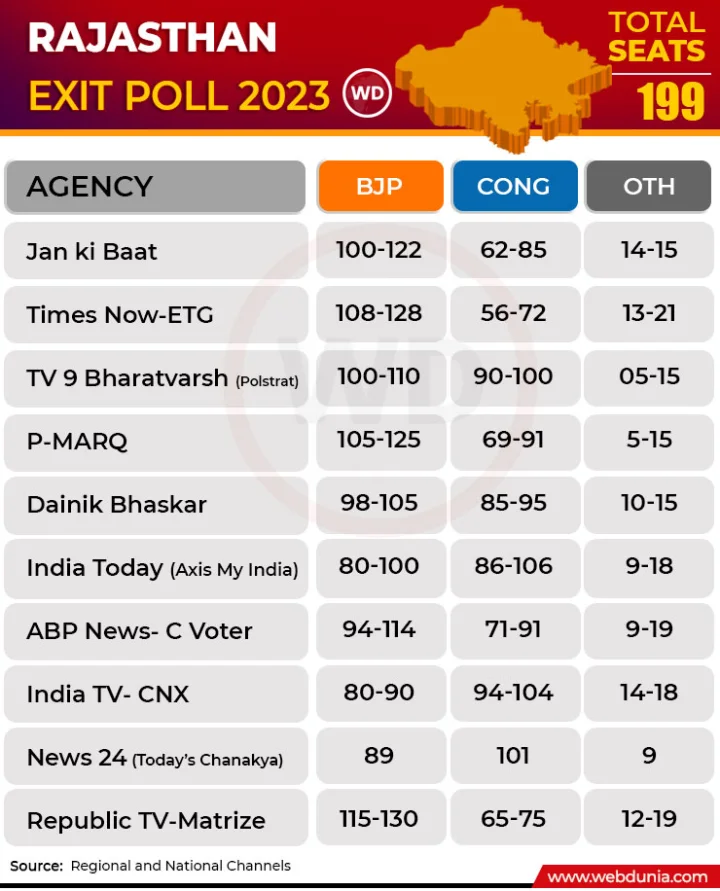 Exit Poll 2023