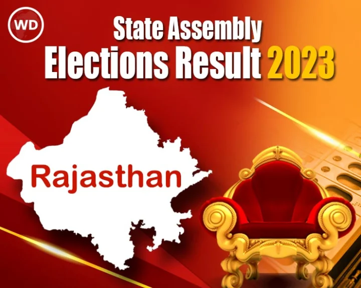 BJP's vote percentage increased in Rajasthan