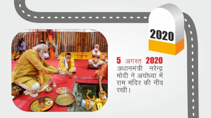 Ayodhya : 2020