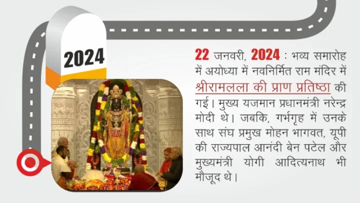 Ram Mandir Ayodhya