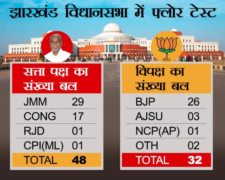 Jharkhand Politics