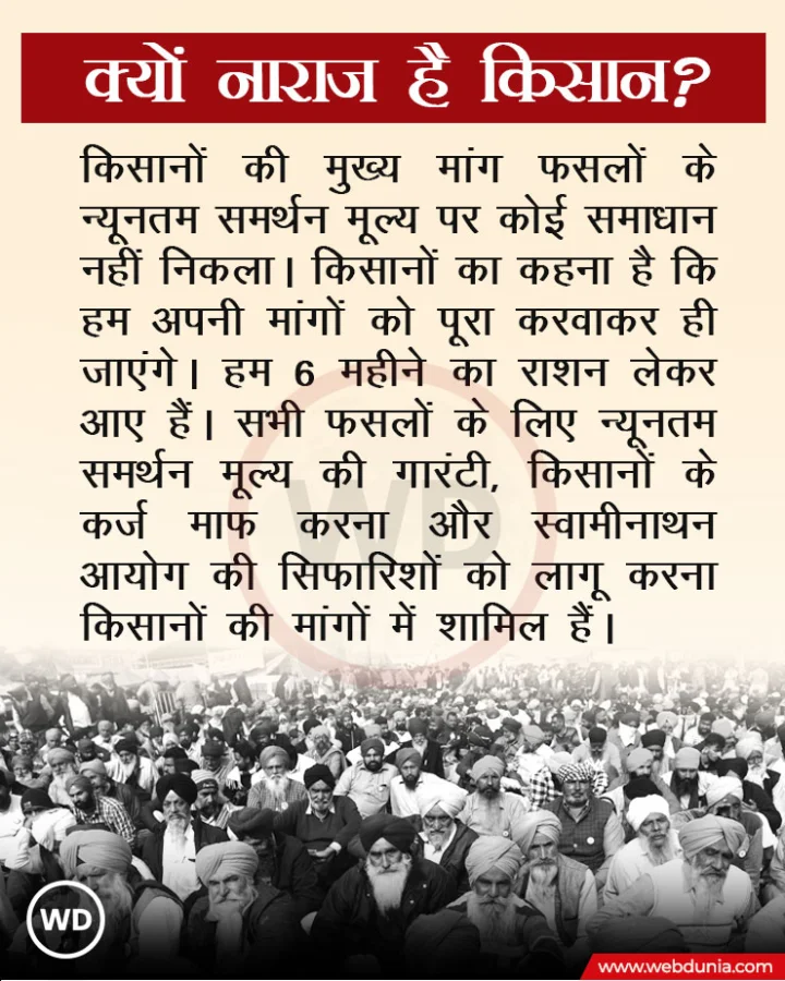 Farmers Protest Delhi 2024