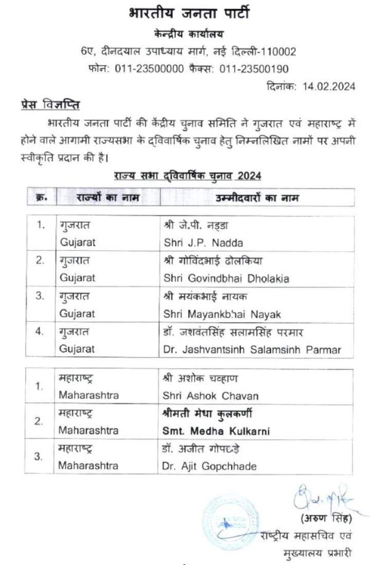 Rajya sabha Election