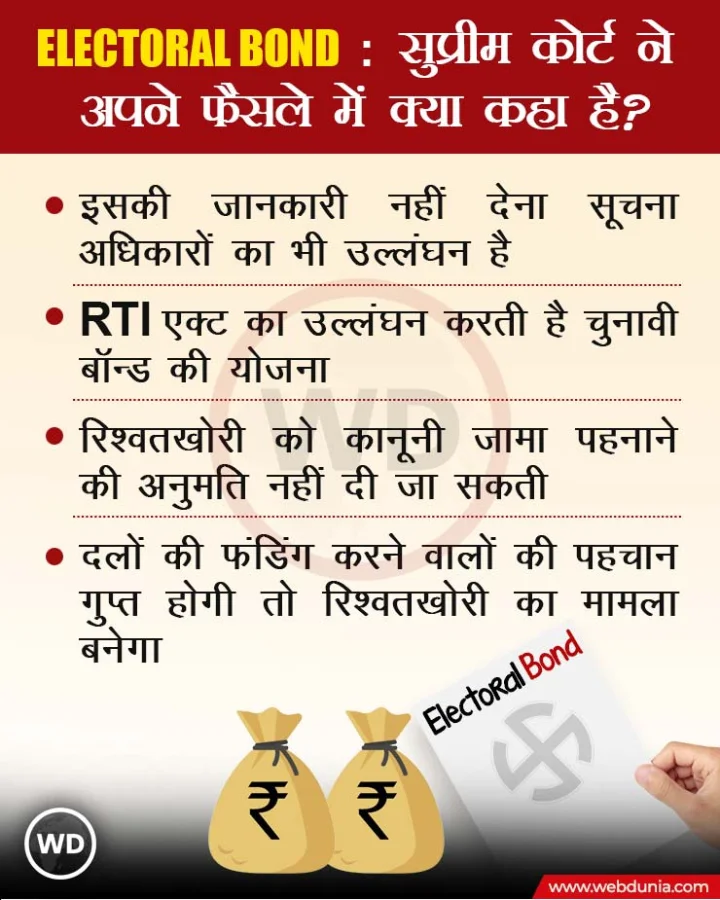 electoral bond