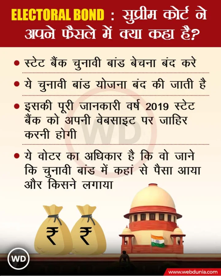 electoral bond