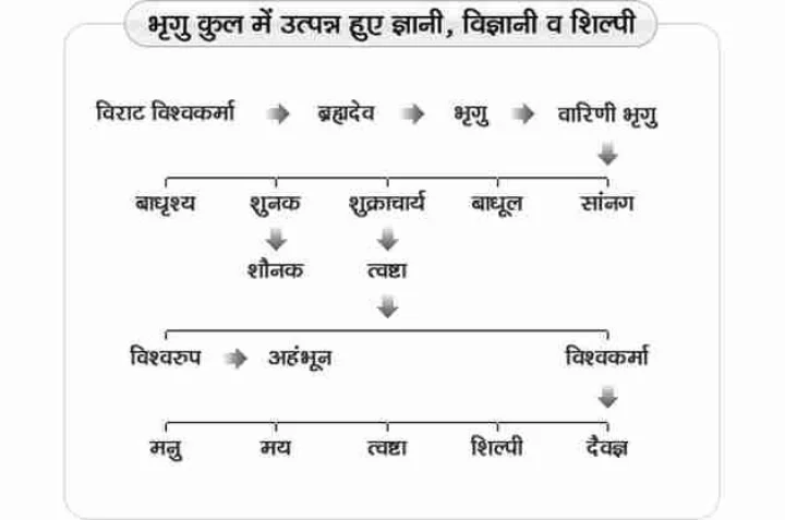 vishwakarma vanshavali