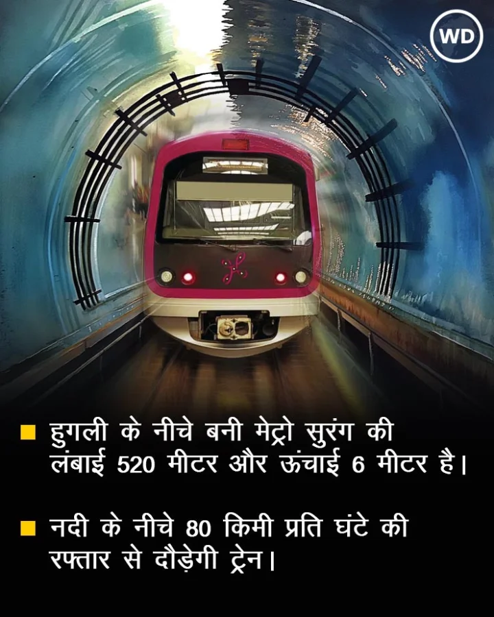 under water metro