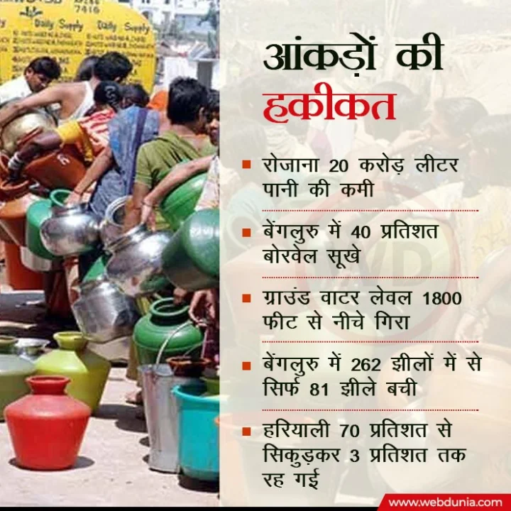 Bengaluru Water Crisis