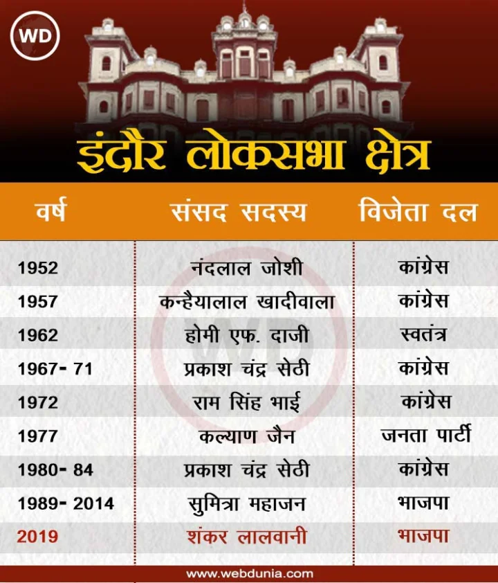 Indore Seat