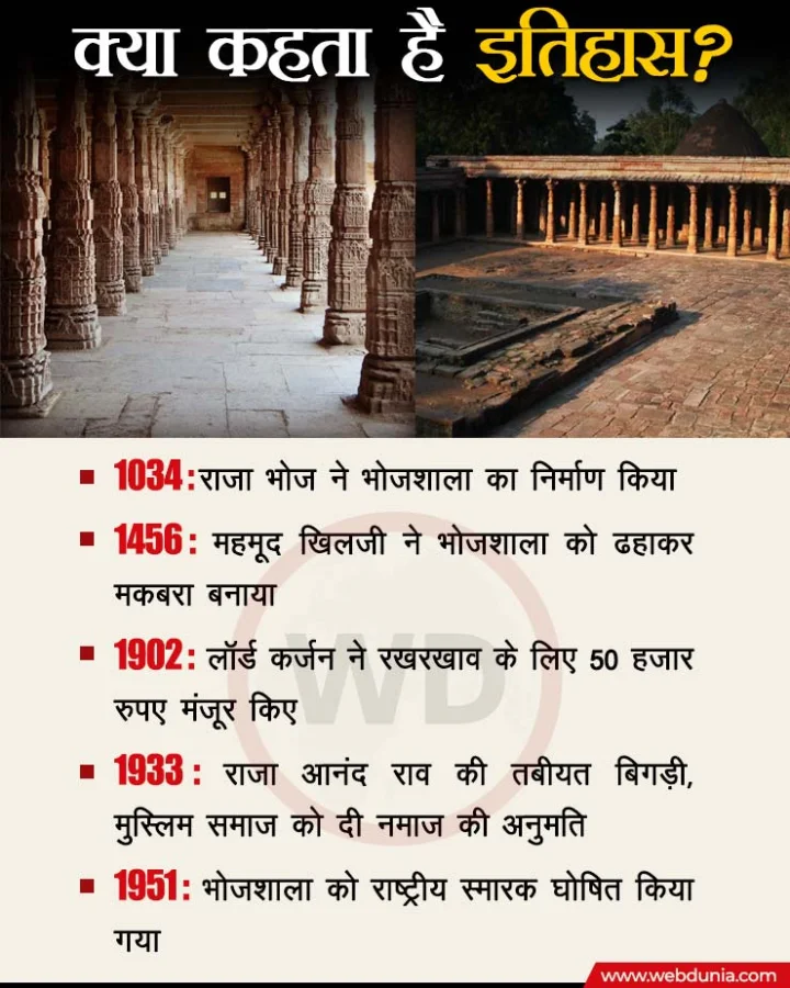 Dhar Bhojshala