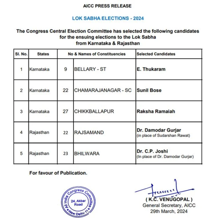 Congress List