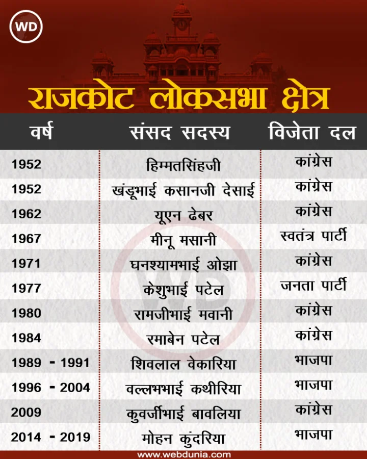 rajkot loksabha