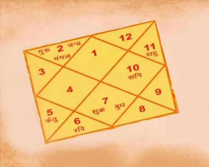 vipreet raj yoga