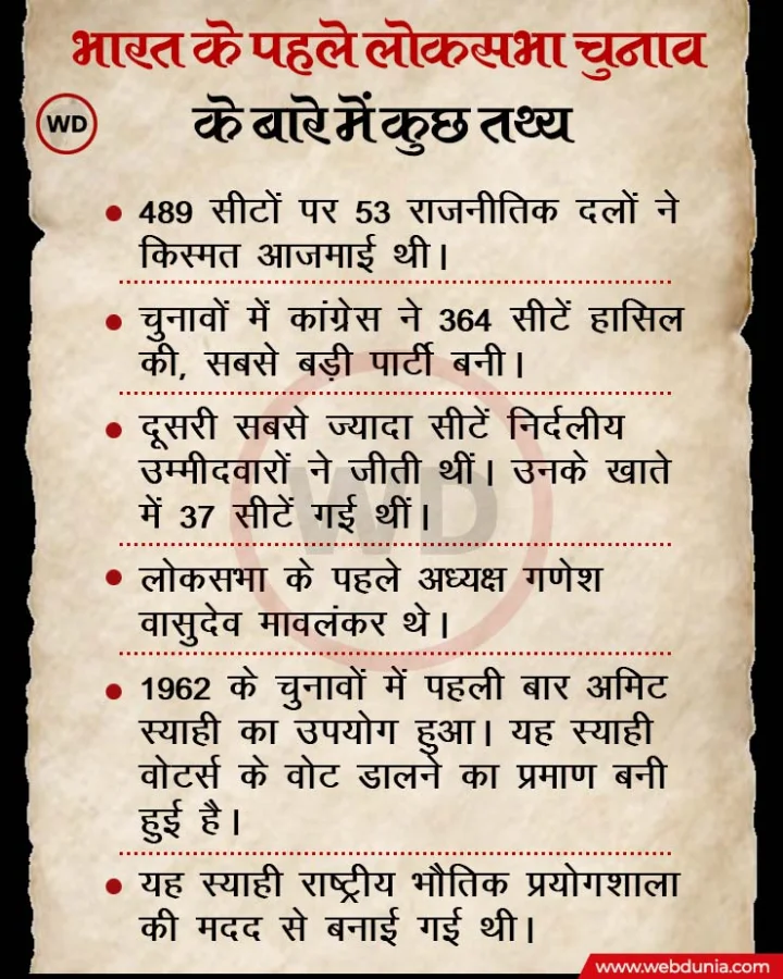 History of general election