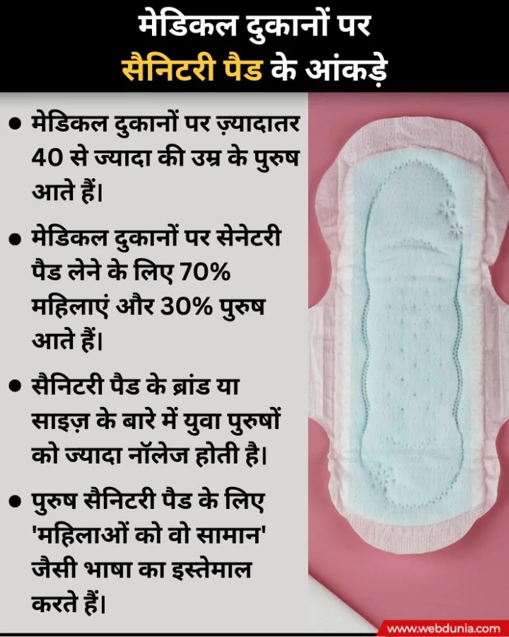 Menstruation and Men's Knowledge
