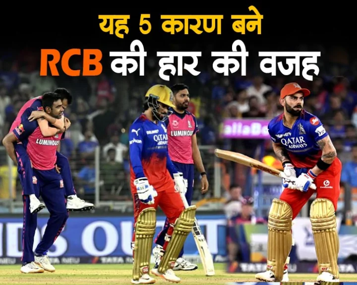 5 reasons why rcb lost against rr rcb vs rr ipl 2024 eliminator news in hindi