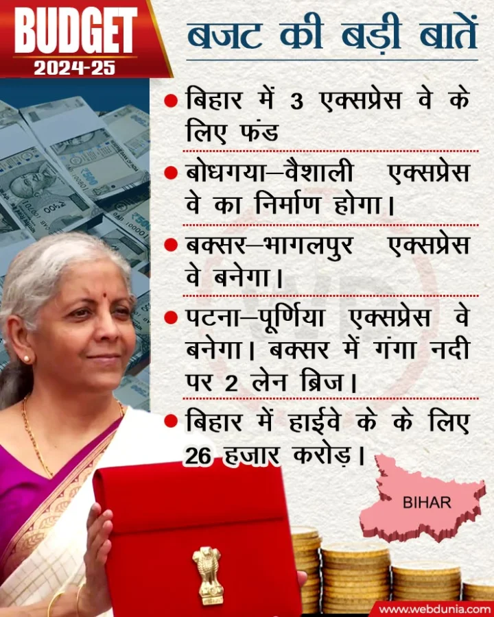 budget 2024