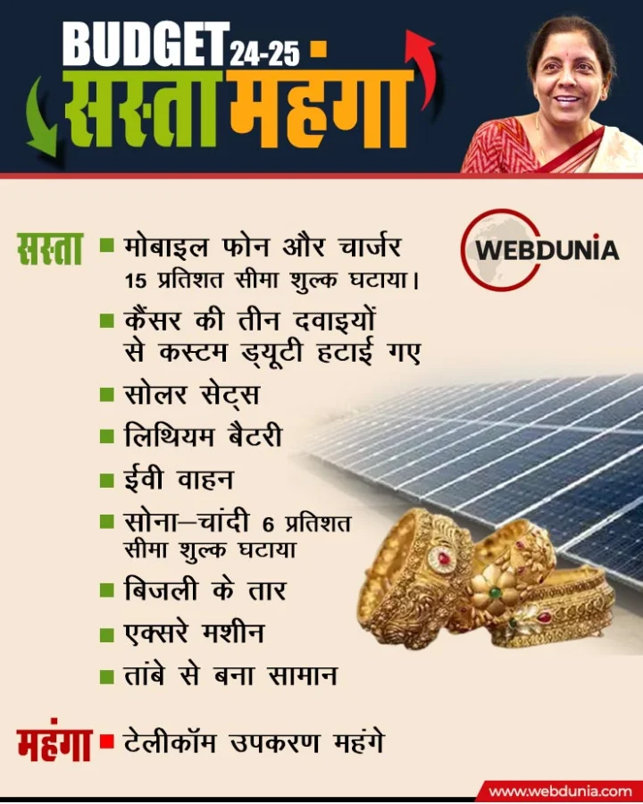 Budget 2024