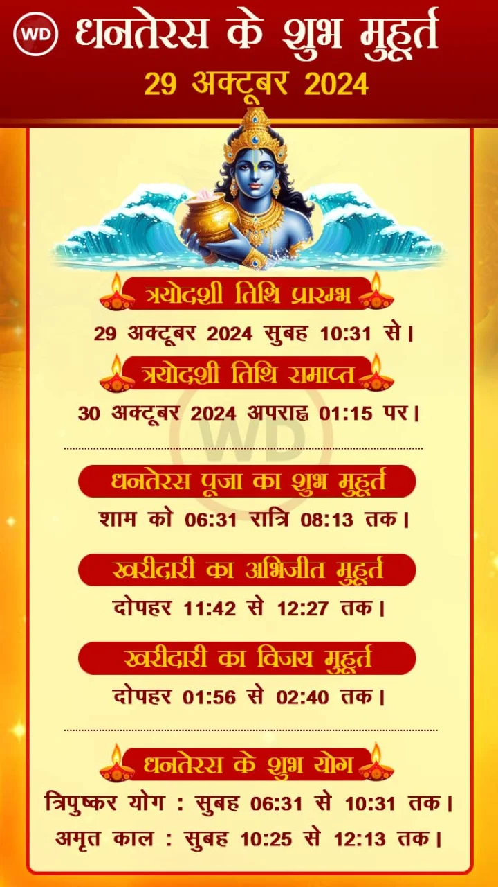 Dhanteras muhurat