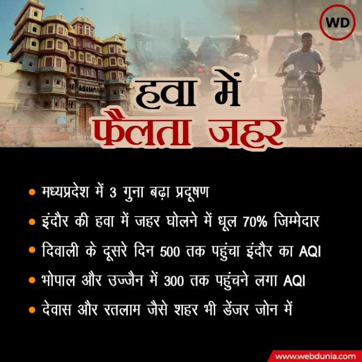 indore pollution