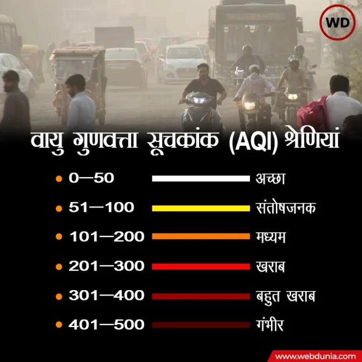 indore pollution