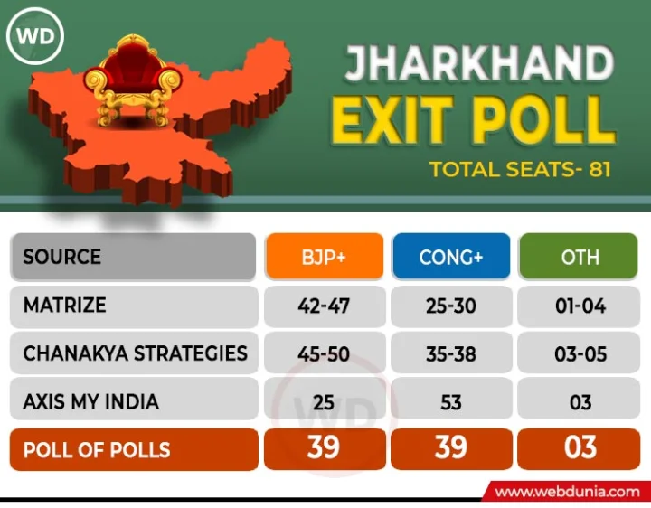 Exit Poll