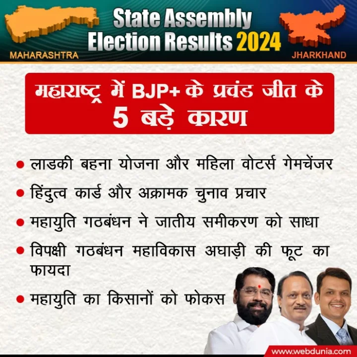 Election 2024