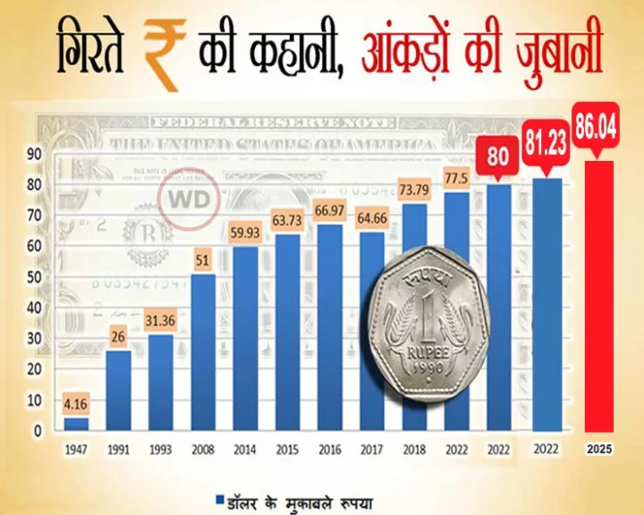 rupee