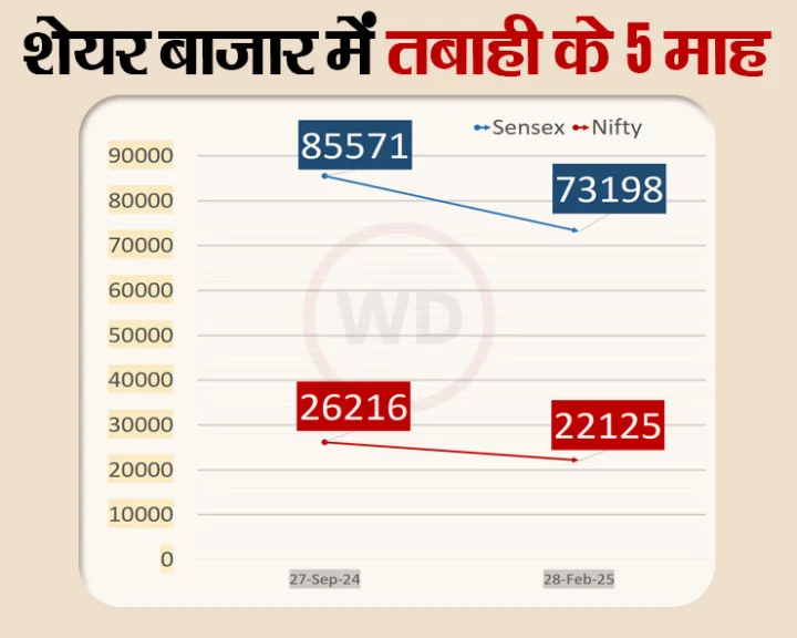 share market