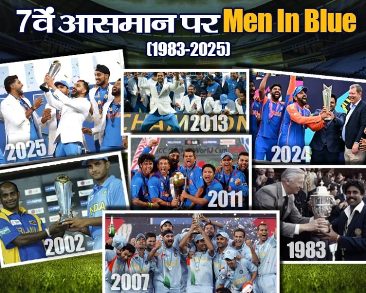 ICC Titles