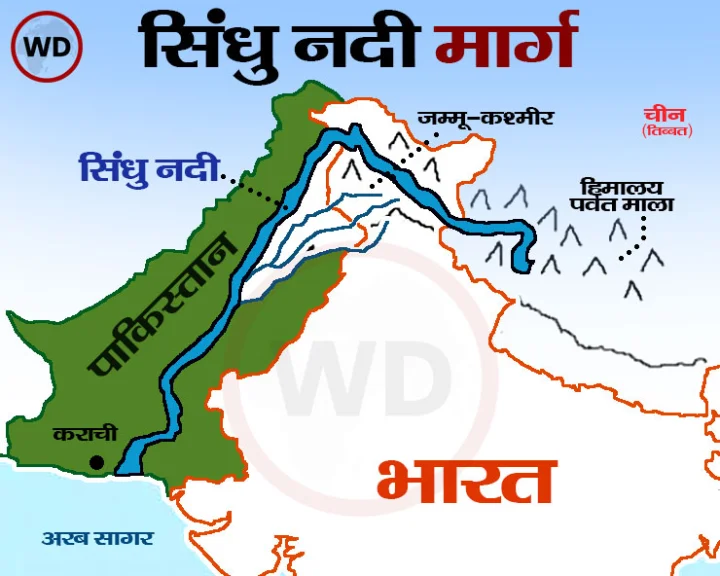 Indus Waters Treaty