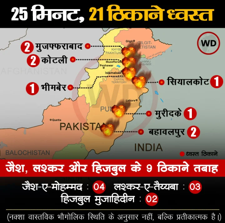 Operation Sindoor