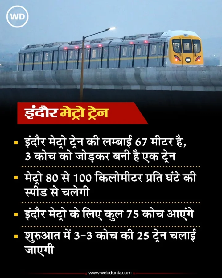 Indore metro