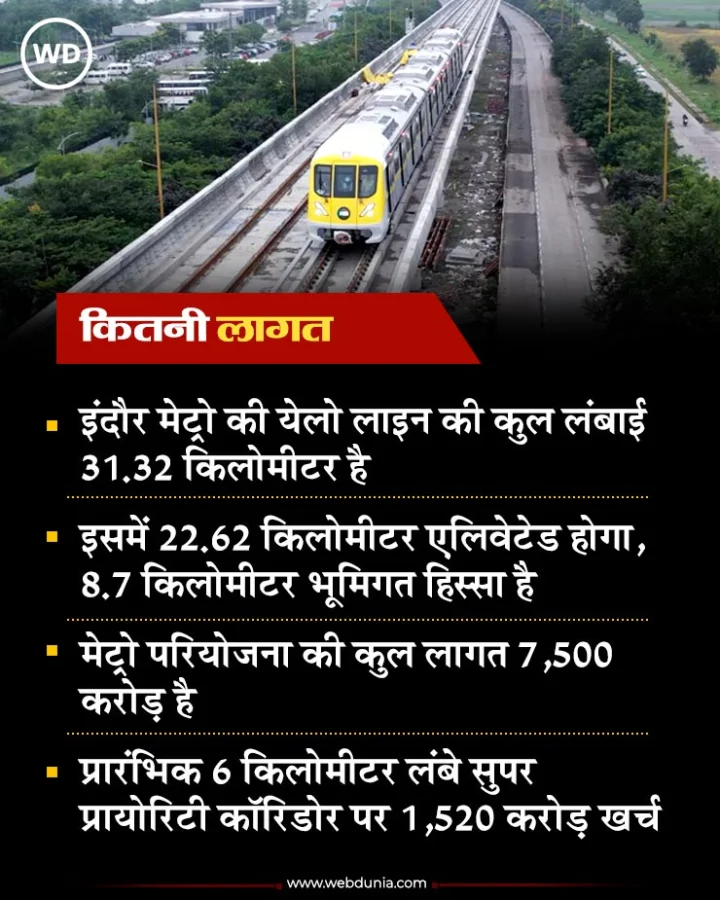 Indore metro
