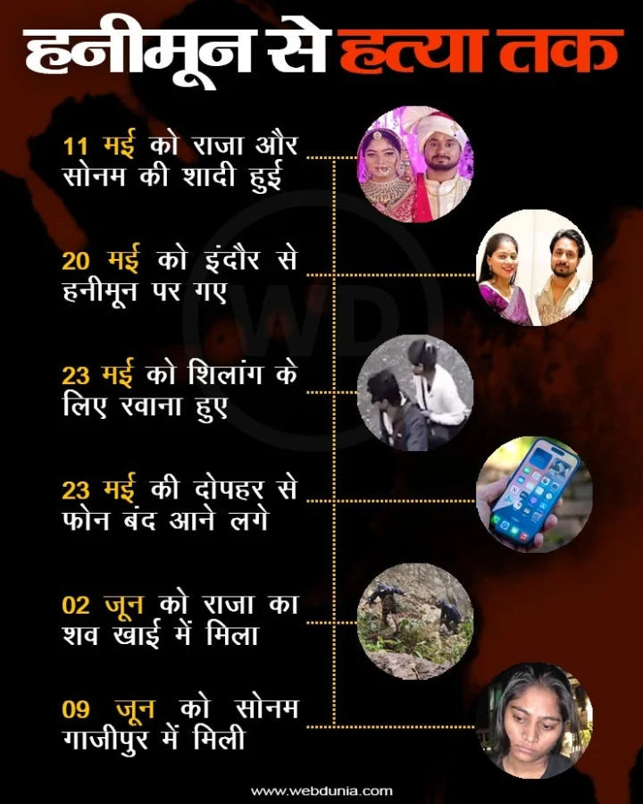 raja sonam