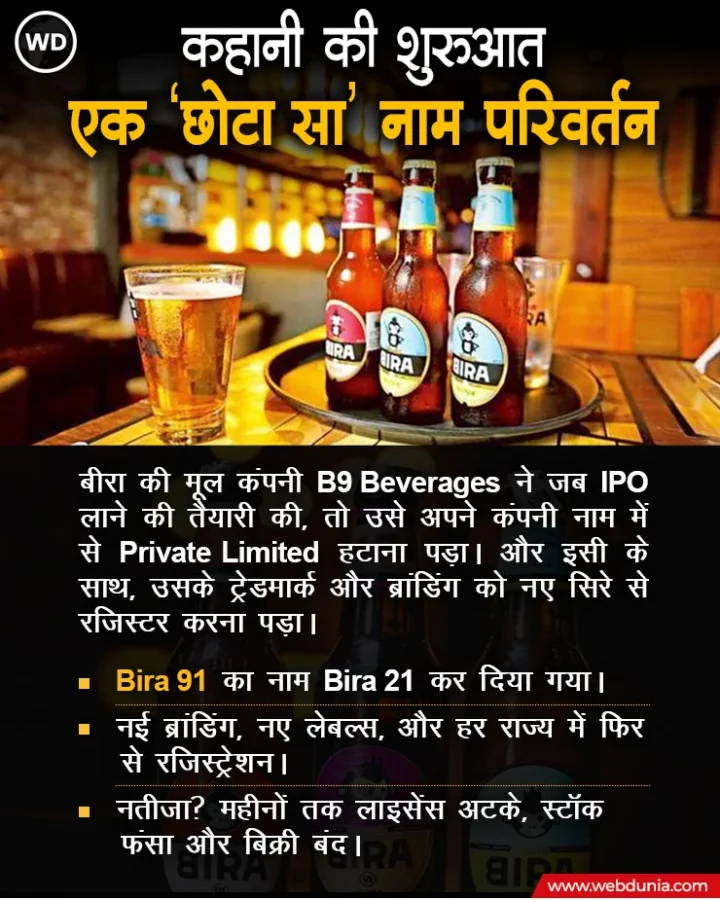 Bira 21