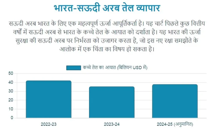 Saudi Arabia Pakistan
