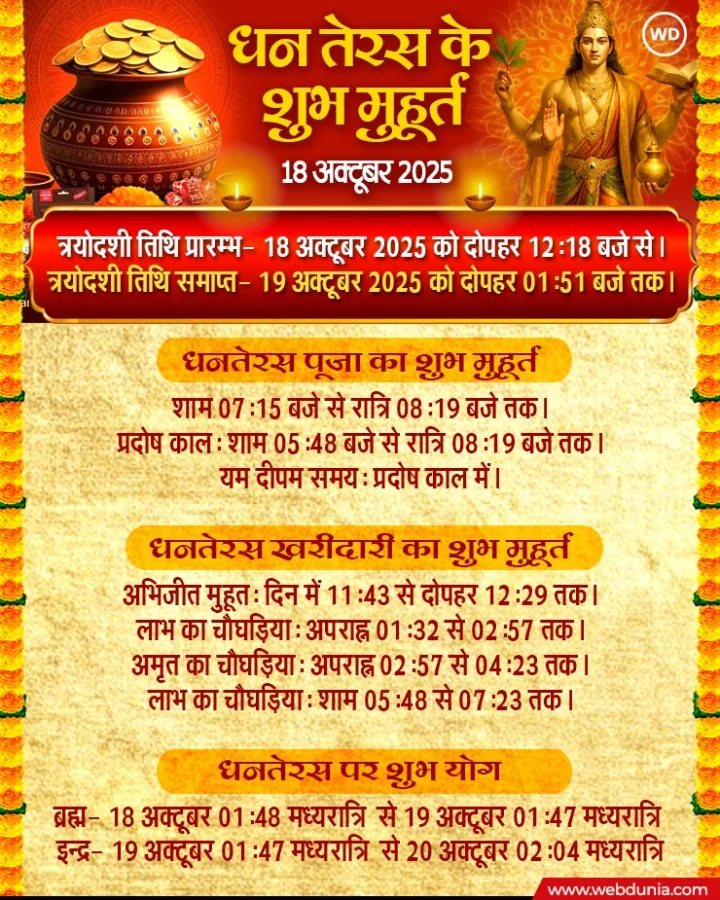 dhanteras muhurat