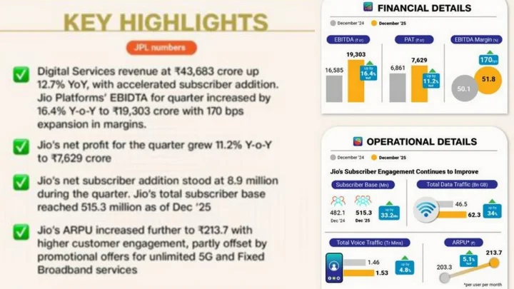 Reliance Industries Limited News