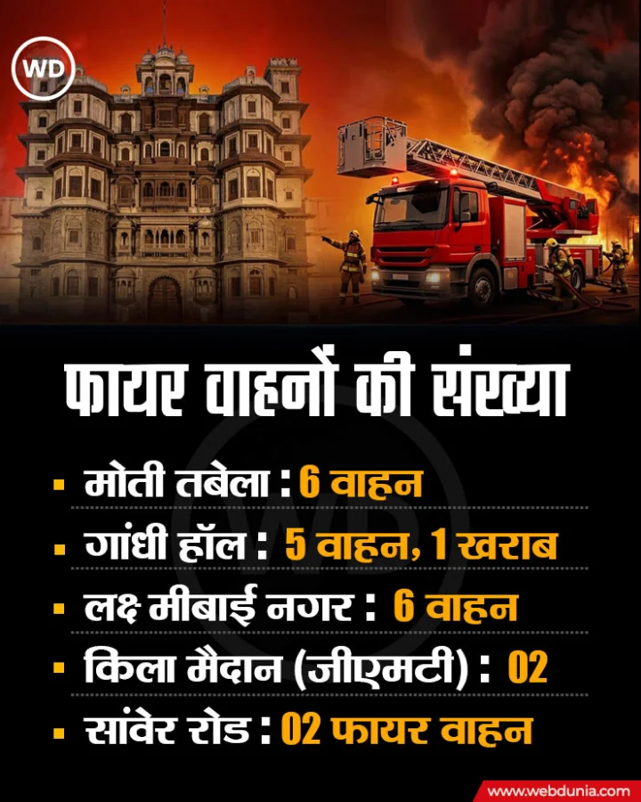 Indore Fire Tragedy