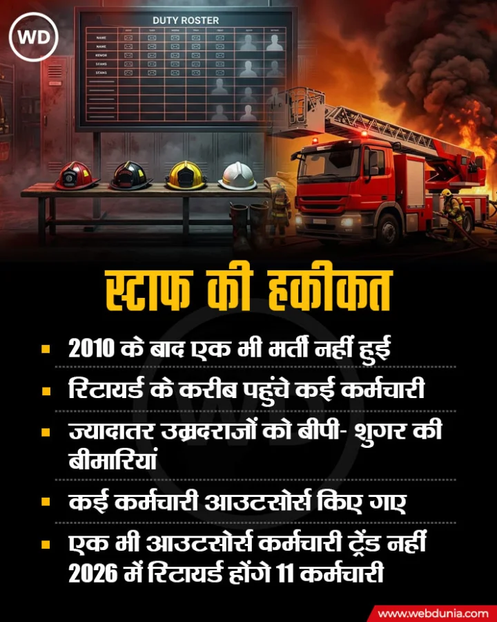 Indore Fire Tragedy