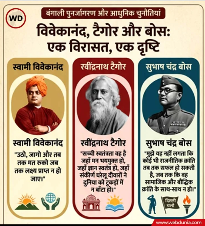 Bengal Elections